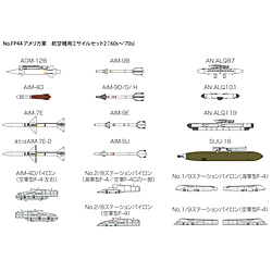 1/72 アメリカ軍 航空機用ミサイルセット2（’60s〜’70s）