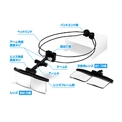 HGワイヤーバンド式ヘッドルーペ