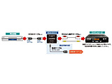 HDMIϊEvO  ubN HDA433-D mHDMIRCAn