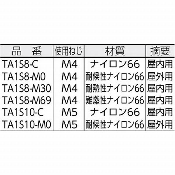 TR パンドウイット タイマウント 耐候性ポリプロピレン黒  (1000個入) - 4