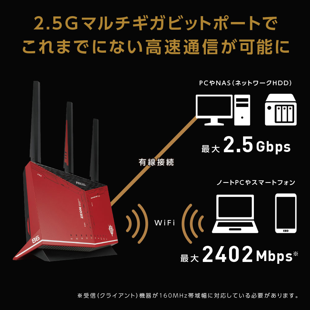 【数量限定】 RT-AX86U ZAKU II EDITION Wi-Fiルーター 4804+861Mbps ［Wi-Fi  6(ax)/ac/n/a/g/b］