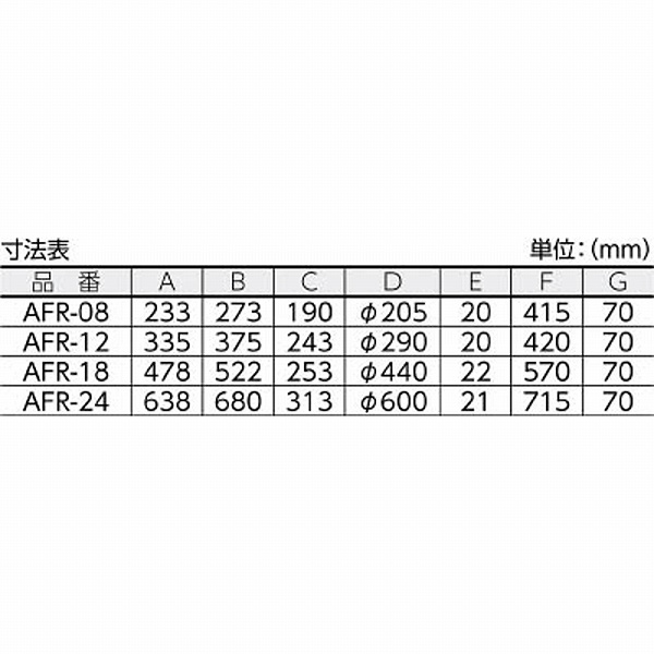 エアモーター式送風機 AFR18｜の通販はソフマップ[sofmap]