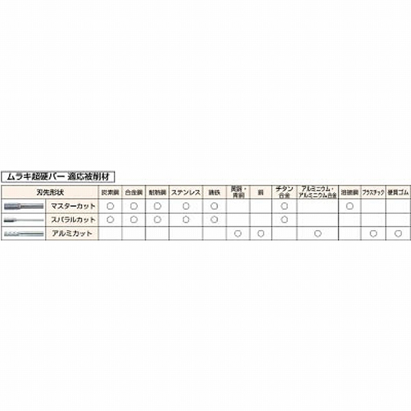 CB2C106 マスター MR(メタルリムーバルマスター超硬バーCシリーズ)｜の