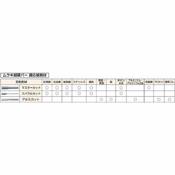 CB2A003-80L マスター MR(メタルリムーバルマスター超硬バーロングシリーズ)