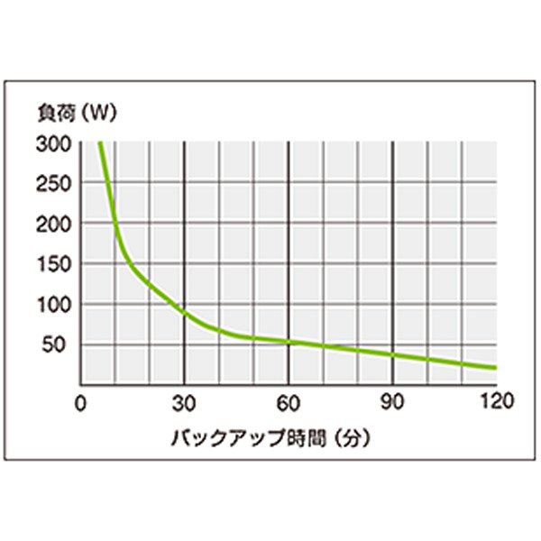 UPSmini500SW正弦波输出小型类型[500VA/300W/电池平均寿命7年型号]YEUP 