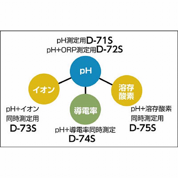 D-75S 堀場 PHメーターハンディタイプ｜の通販はソフマップ[sofmap]
