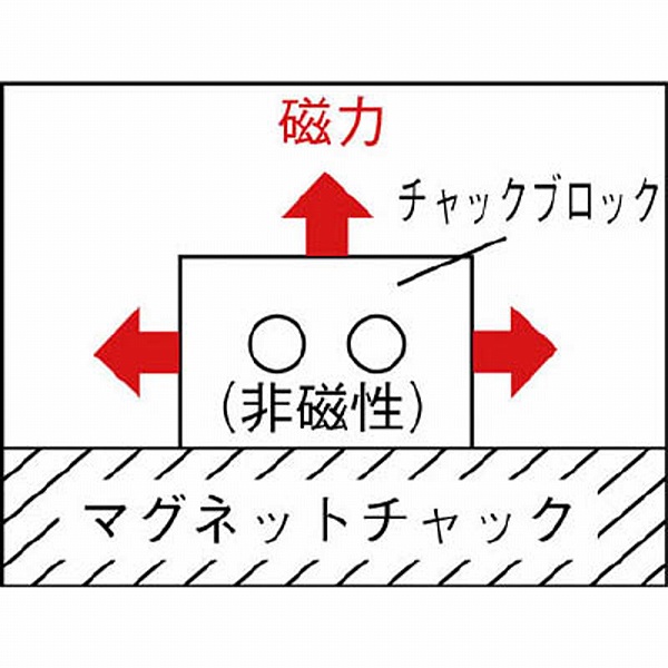 KT-3 カネテック チャックブロック｜の通販はソフマップ[sofmap]