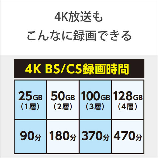 録画用BD-R XL 10BNR4VAPS4 ［10枚 /128GB /インクジェットプリンター対応］
