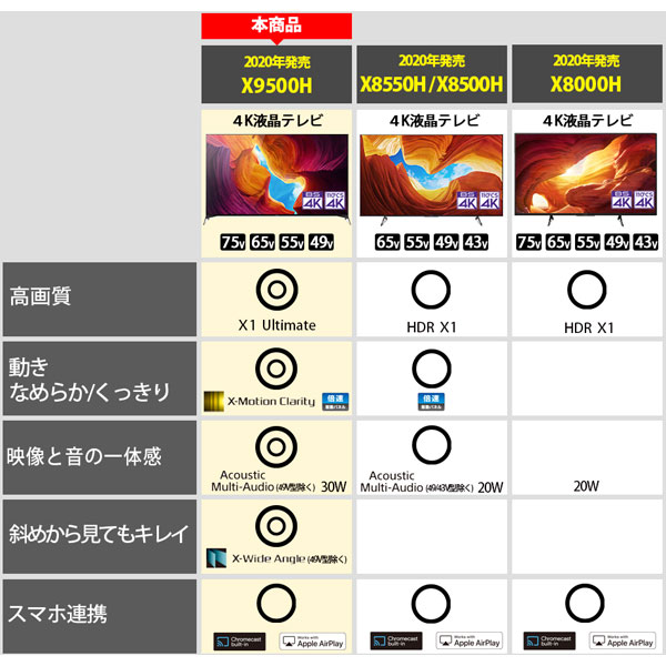 液晶テレビ BRAVIA(ブラビア) KJ-49X9500H ［49V型 /4K対応 /BS・CS 4K