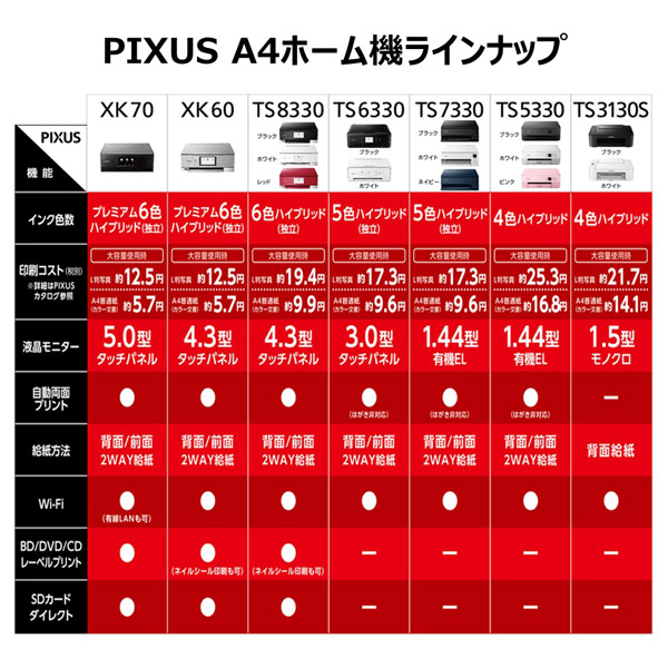 PIXUS（ピクサス） TS7330 WHITE インクジェット複合機 [カード／名刺