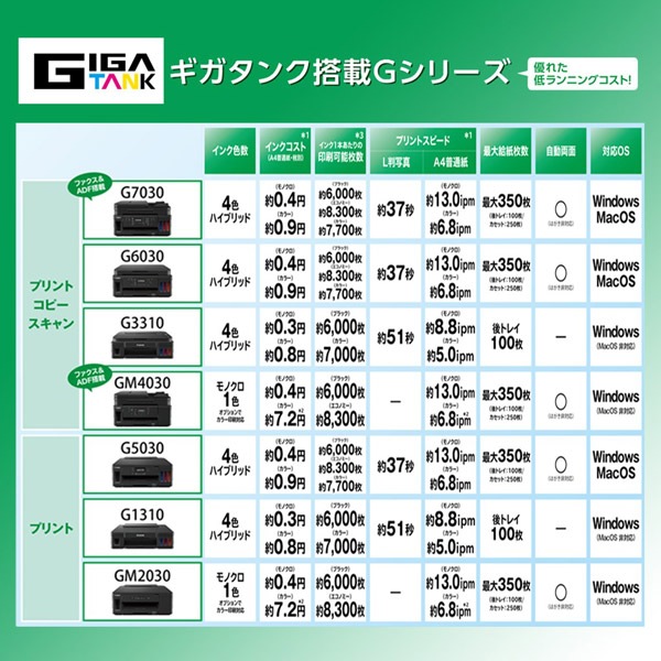 ギガタンク搭載モデル GM4030 モノクロインクジェット複合機 [カード／名刺～A4]｜の通販はソフマップ[sofmap]