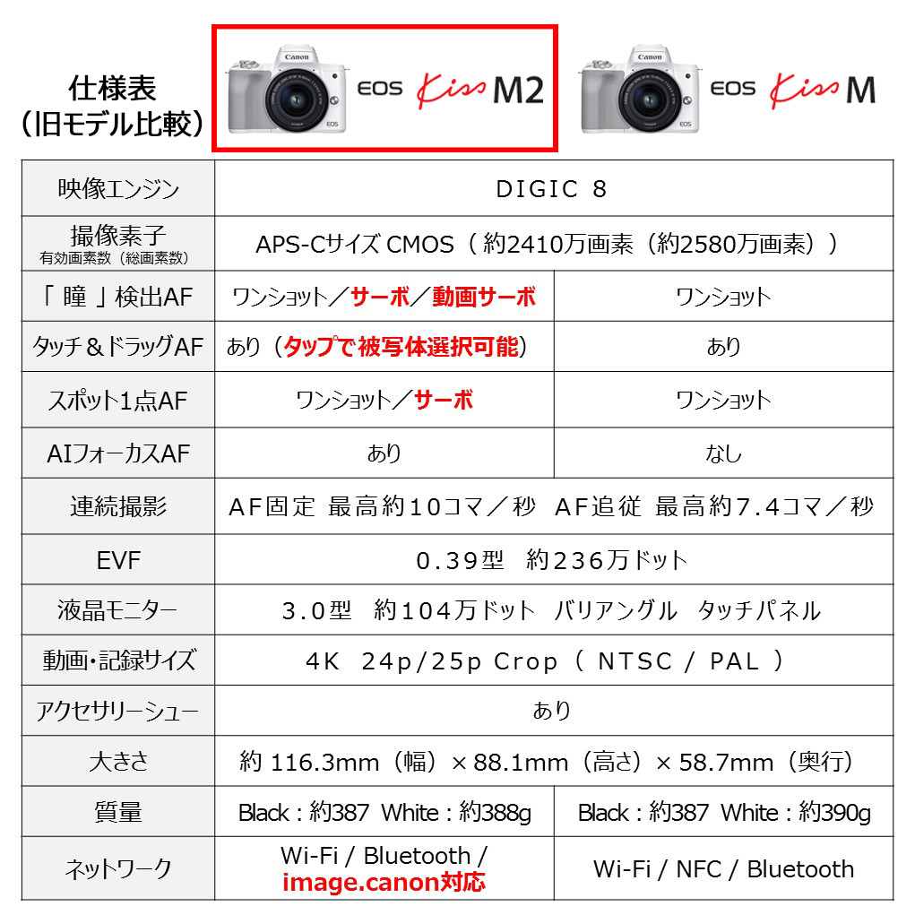 Eos Kiss M2 ミラーレス一眼カメラ Ef M15 45 Is Stm Ef M22 Stm ダブルレンズキット ブラック ズームレンズ 単焦点レンズ ミラーレス一眼の通販はソフマップ Sofmap