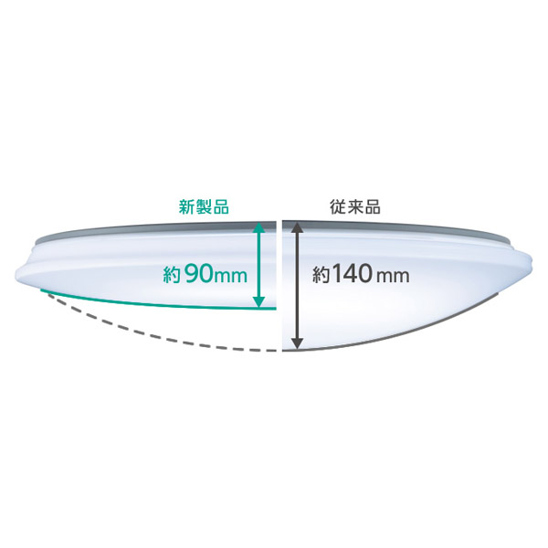 LEDシーリングライト HH-CF0834A ［8畳 /リモコン付き /昼光色～電球色 