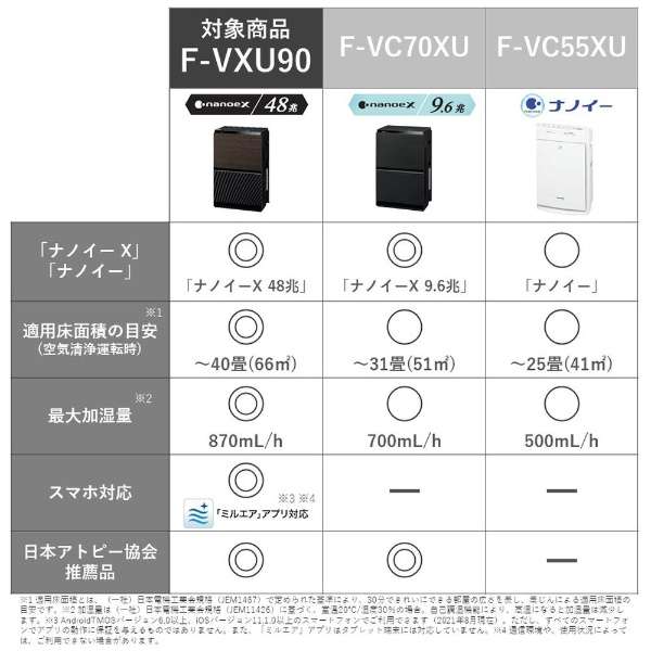 ナノイーＸ４８兆」搭載 加湿空気清浄機 木目調 F-VXU90-TM ［適用畳数 ...