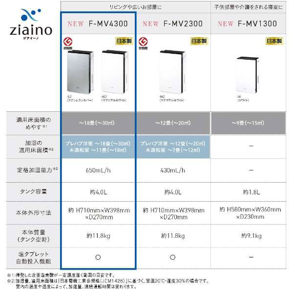 Panasonic ジアイーノ F-MVB11-W 次亜塩素酸 空間除菌脱臭器0023〜う5