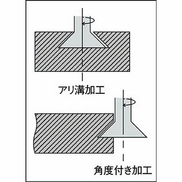 SAC45X20 FKD 柄付アングルカッター45°×20｜の通販はソフマップ[sofmap]