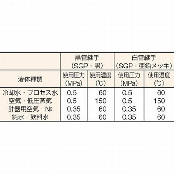 90S-SGP-25A 住金 鋼管製エルボショート90°