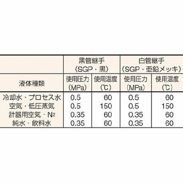 45S-SGP-100A 住金 鋼管製エルボショート45°｜の通販はソフマップ[sofmap]