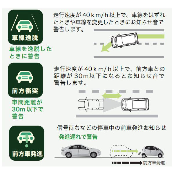 ドライブレコーダー Xldr Adas B Hd 100万画素 駐車監視機能付き 一体型 の通販はソフマップ Sofmap