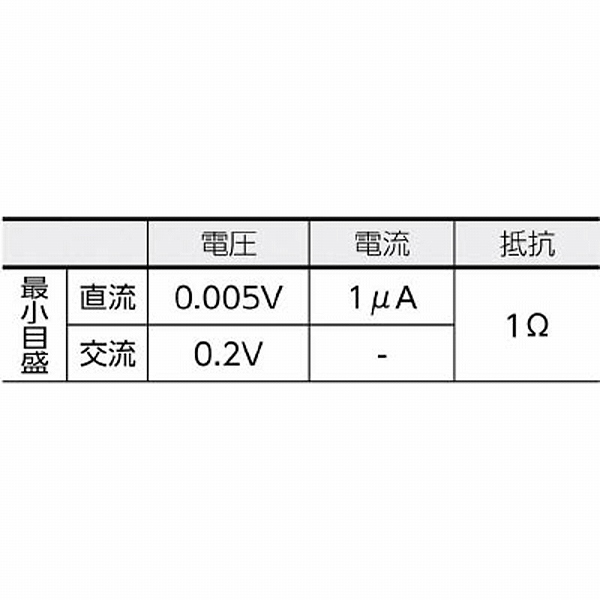 MODEL1110 KYORITSU アナログマルチメータ(20kΩ/V)｜の通販は