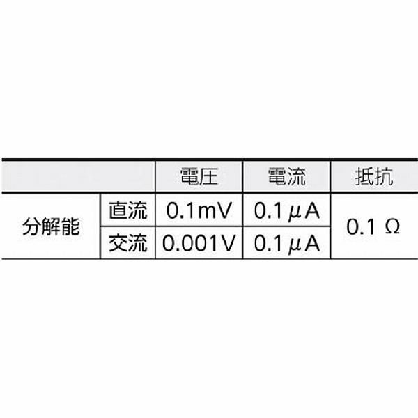 KEW1012 KYORITSU デジタルマルチメータ(RMS)