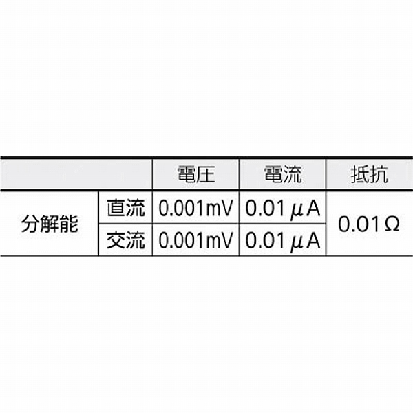 KEW1061 KYORITSU デジタルマルチメータ(スタンダードモデル)｜の通販