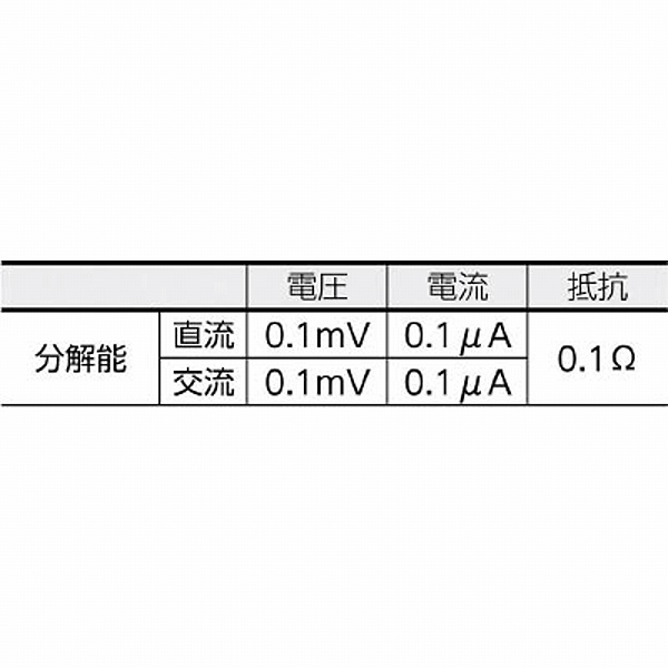 KEW1052 KYORITSU デジタルマルチメータ｜の通販はソフマップ[sofmap]