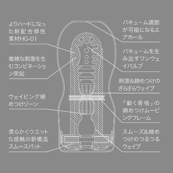 TENGA（テンガ）SD TENGA ハード｜の通販はアキバ☆ソフマップ[sofmap]