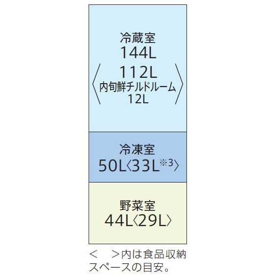 限定製作 基本設置料金セット Aqua Aqr Sv24hbk W 冷蔵庫 アンティークホワイト 3ドア 右開きタイプ 238l Aqrsv24hbk W お届け日時指定 ランキング1位獲得 Mecbo It