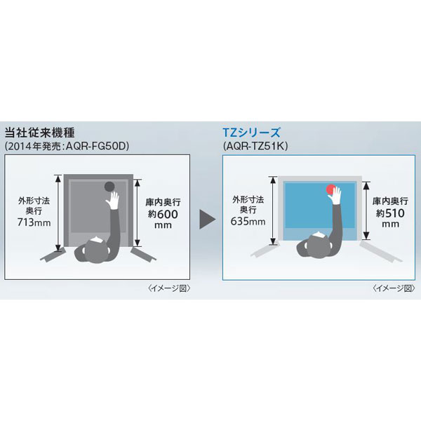 冷蔵庫 Tzシリーズ サテンシルバー Aqr Tz51k S 4ドア 観音開きタイプ 512l の通販はソフマップ Sofmap