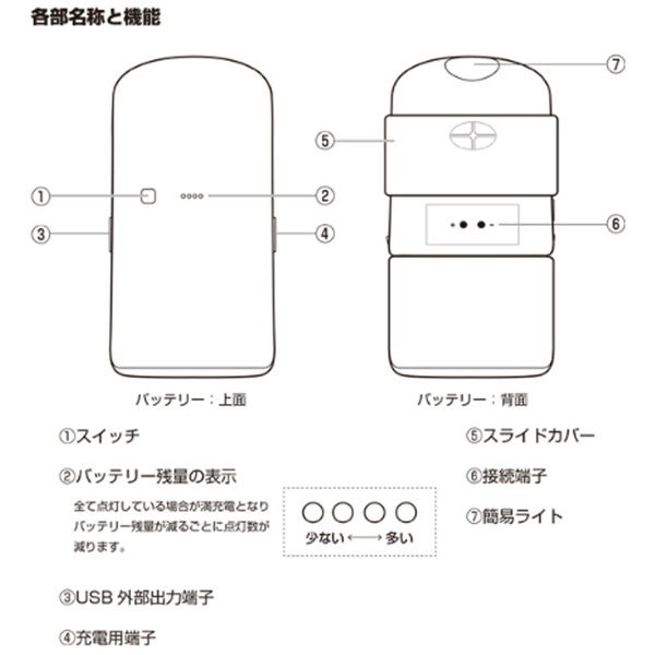 TRANS MOBILLY専用 マグネット脱着式モバイルバッテリー【4.0Ah Li-ion】92904-00