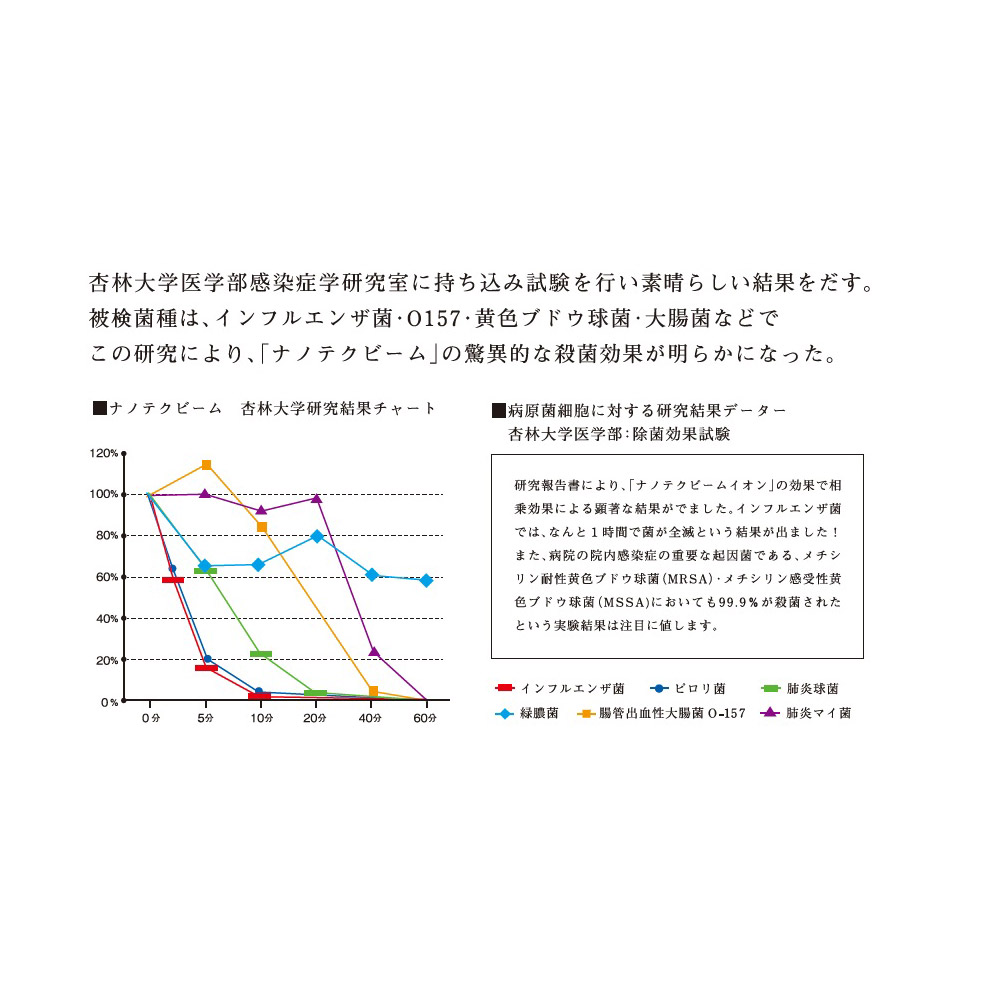 ナノテクビーム床置型 ブラウン Ms 9100 適用畳数 19畳 の通販はソフマップ Sofmap