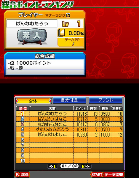 プロ野球 ファミスタ リターンズ【3DSゲームソフト】   ［ニンテンドー3DS］_8
