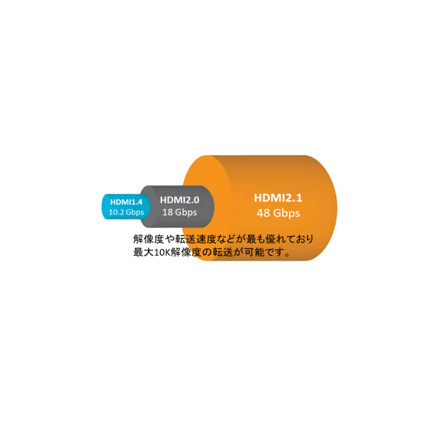 PS5用 ウルトラハイスピードHDMIケーブル 3M【ULTRA HIGH SPEED HDMI CABLE規格認証取得】_3