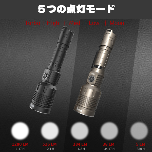WUBEN 充電式フラッシュライト1280lm T103PRO T103PRO ［LED