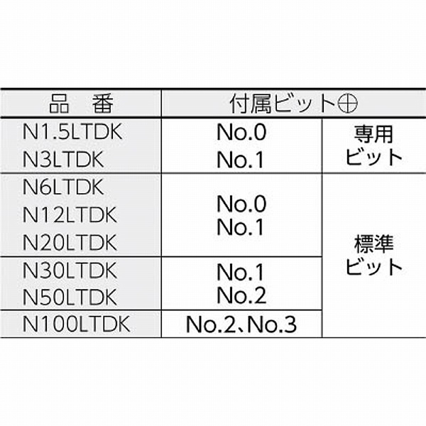 N1.5LTDK カノン 空転式トルクドライバーN1.5LTDK｜の通販はソフマップ