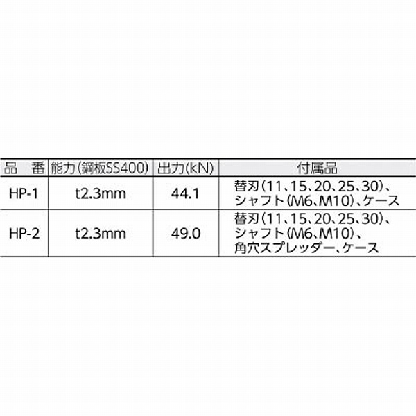 HP-20B 亀倉 パワーマンジュニア標準替刃 丸刃20mm｜の通販は