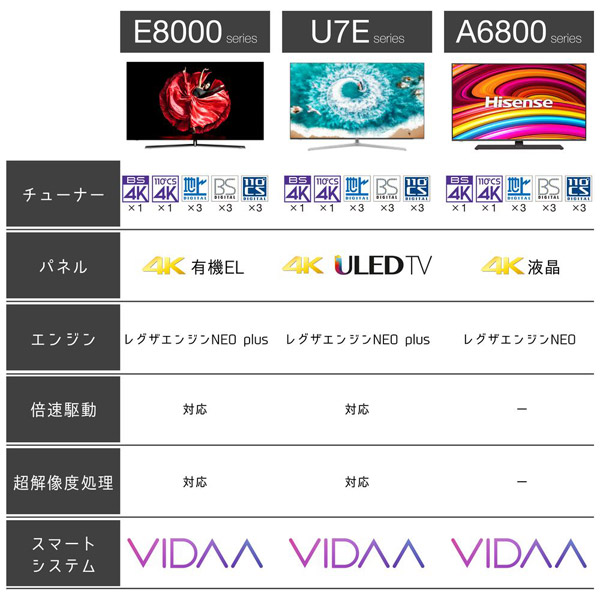 65U7E 液晶テレビ ULED【65V型】【BS・CS 4Kチューナー内蔵】【倍速 ...