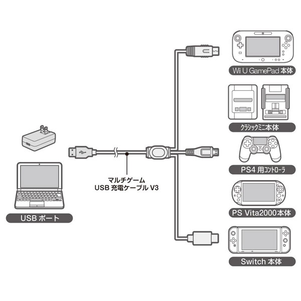 【在庫限り】 マルチゲームUSB充電ケーブルV3 [CC-MUCV3-BK]_1