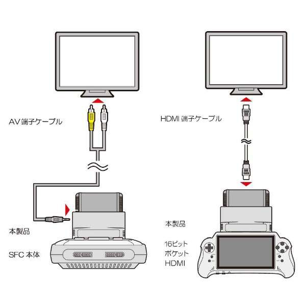 MD用拡張コンバーター (16ビットポケットHDMI/SFC用) [CC-16PHM-GR]