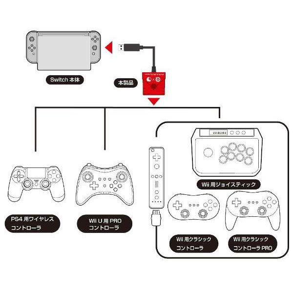 Switch/PS4用 スーパーコンバーター (WiiU・Wii用コントローラ対応