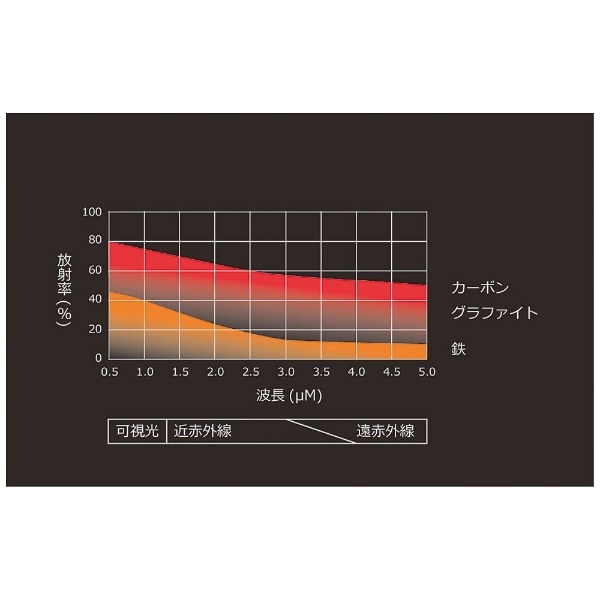 ≪IH対応≫ カーボン製両手鍋 「POT VOL.」（2.1L） VO001JB ジャパンブラック｜の通販はソフマップ[sofmap]