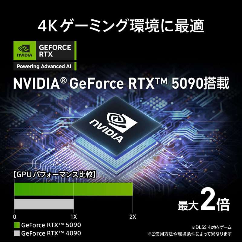 ゲーミングデスクトップパソコン MEG Vision X AI 2NVZ9-014JP