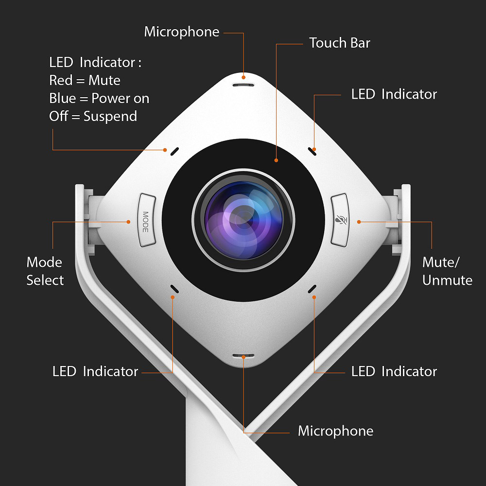 ウェブカメラ マイク内蔵 360° パノラマミーティング ホワイト JVCU360