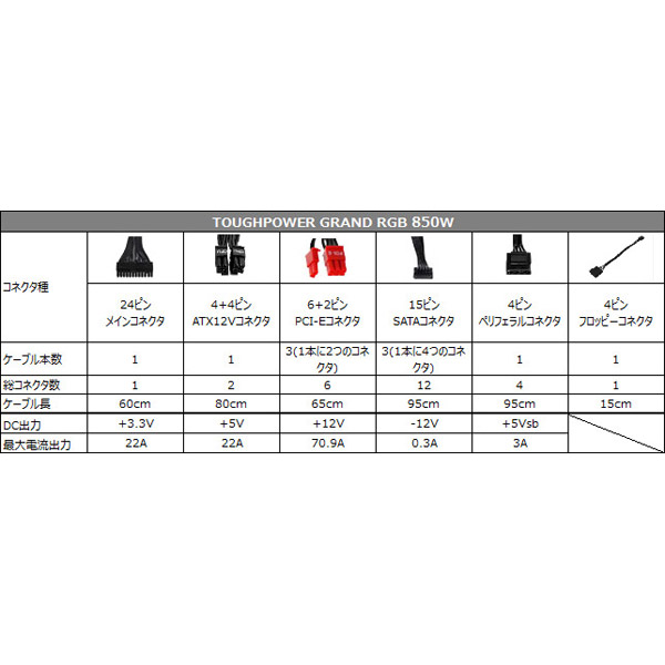 TOUGHPOWER GRAND RGB 850W PS-TPG-0850FPCGJP-R (80PLUS GOLD認証取得