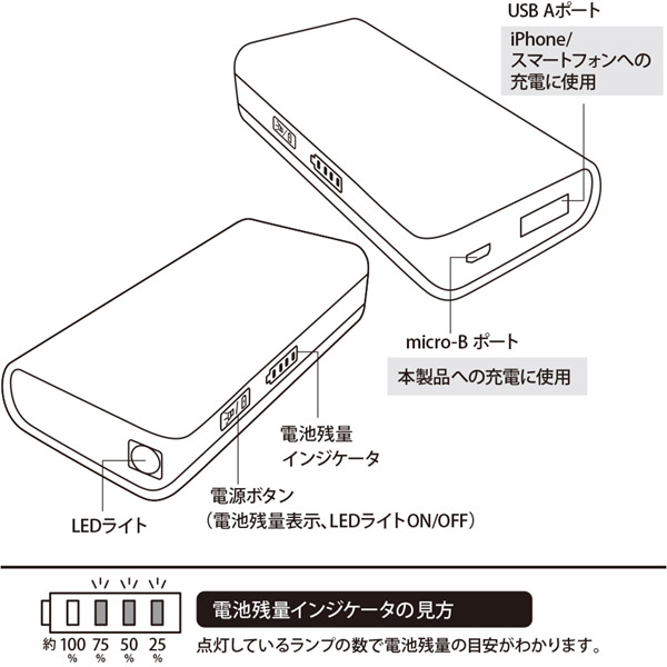 MB-0156W(ホワイト) スマートフォン対応［micro USB／USB給電］ USBモバイルバッテリー ＋micro USBケーブル  （5200mAh・1ポート）｜の通販はソフマップ[sofmap]