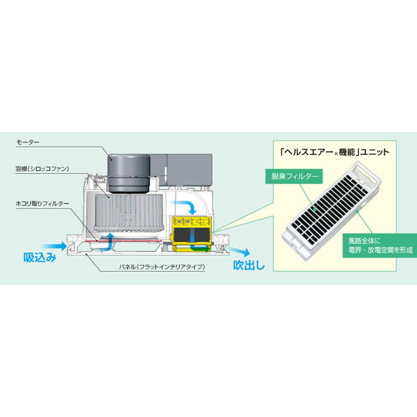 JC-10K 天井設置型空気清浄機 ワイヤーリモコンタイプ｜の通販は