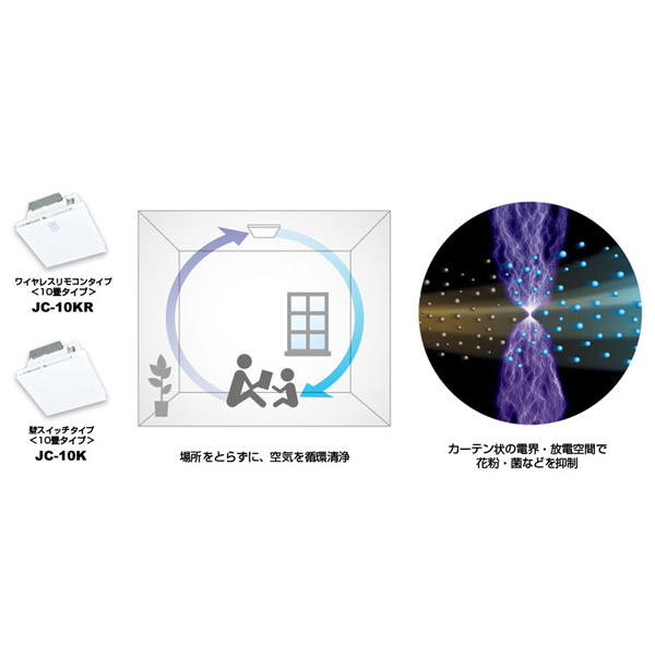 JC-10KR 天井設置型空気清浄機 ワイヤレスリモコンタイプ｜の通販は