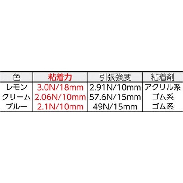 建築塗装用マスキングテープS クリーム 12×18 J8100 （1パック10巻