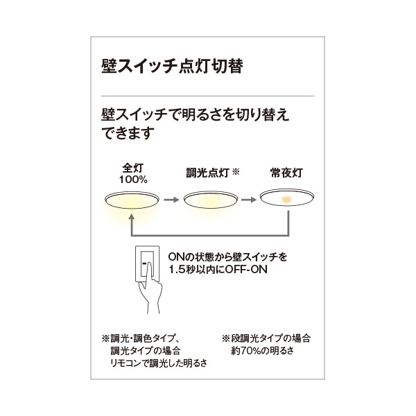 LEDシーリングライト OL251604R ［8畳 /昼光色～電球色 /リモコン付属